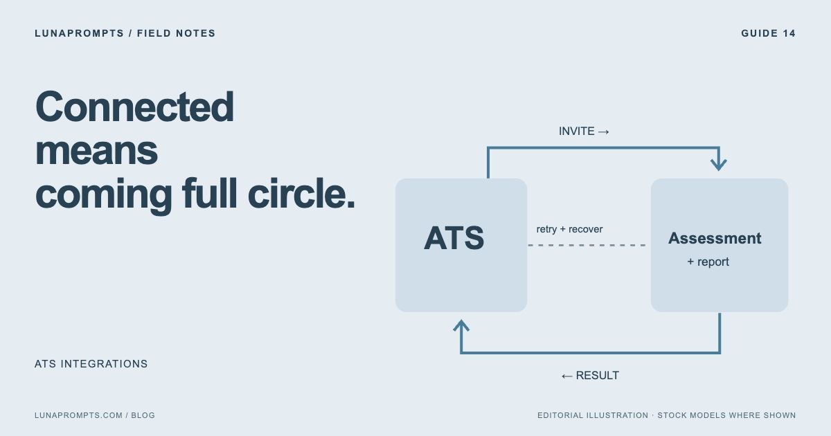 ATS integrations: The logo is connected. Is the hiring workflow?