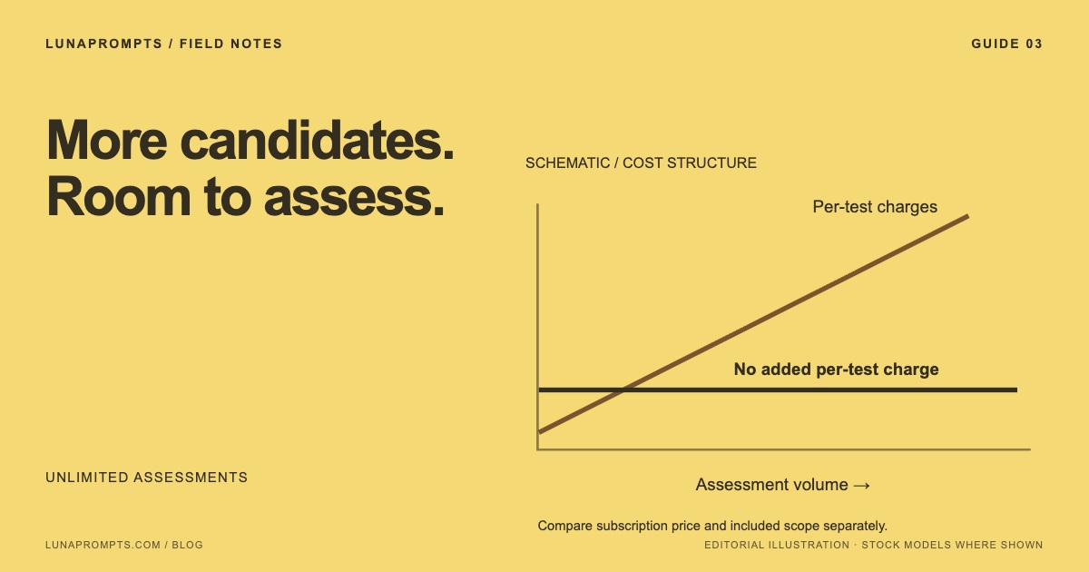 Unlimited tests: Your shortlist grew. Your test bill should not follow.